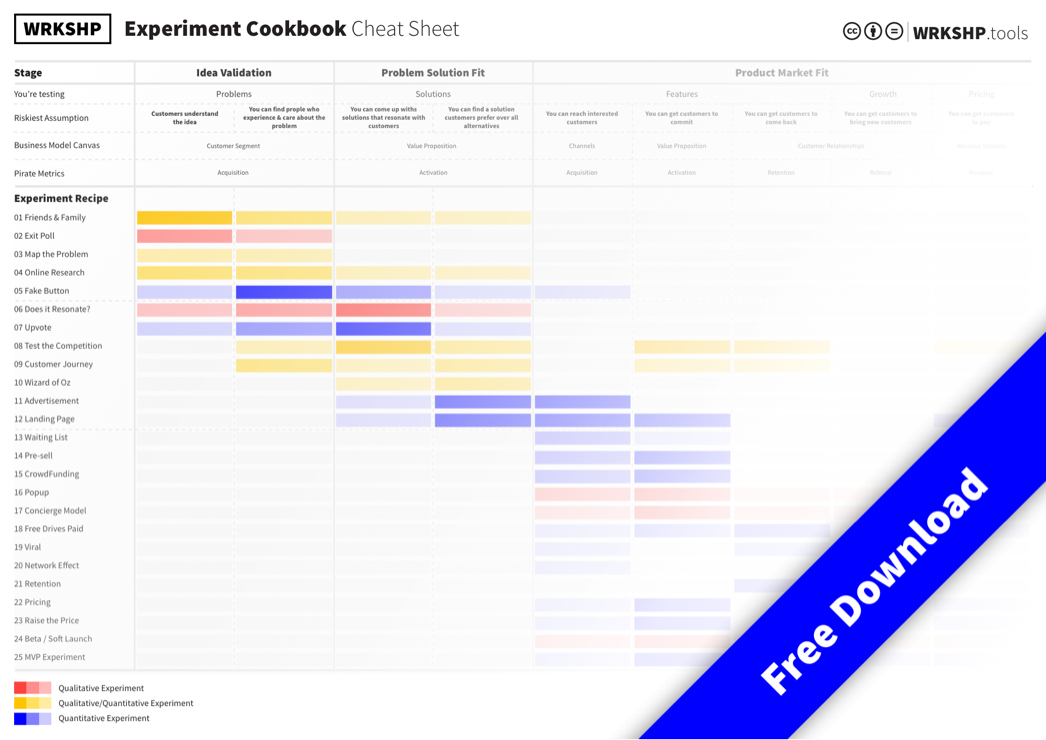 Experiment Cheat Sheet